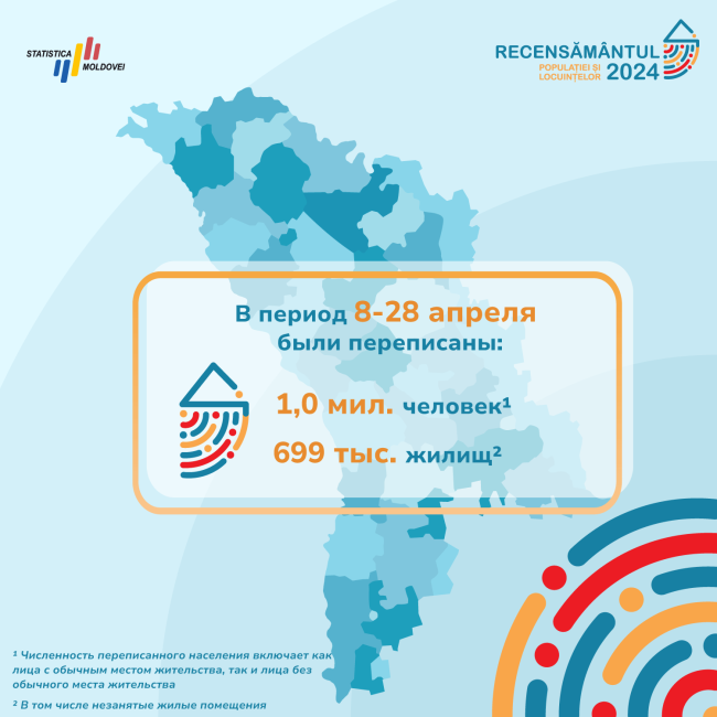Nivel_recenzare_populatie si locuinte_28_04_24_RU.png